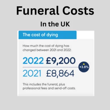 Sunlife cost of dying £9200 in 2022